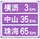 地點距離